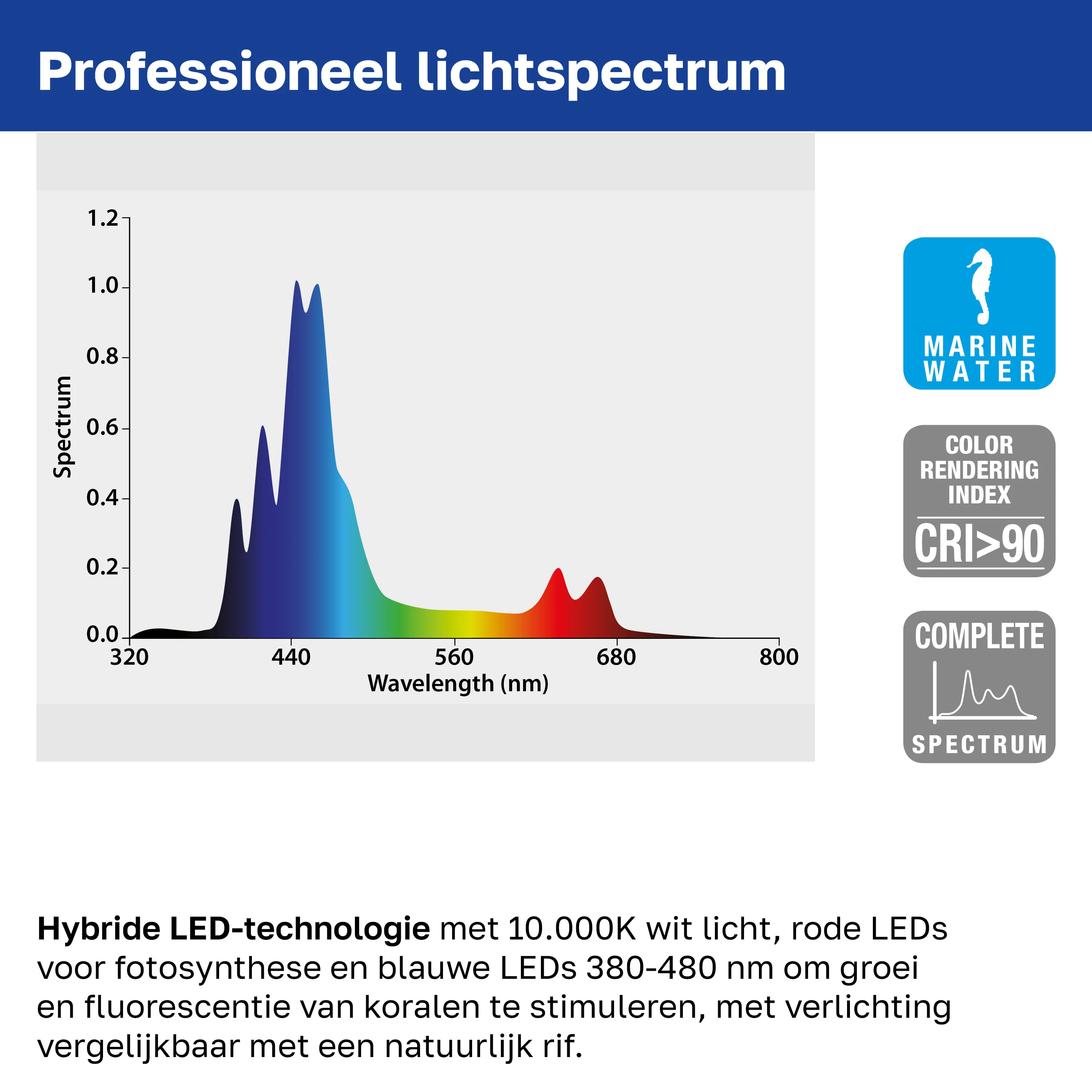 Lampe AQ-LUX REEF - Image 5